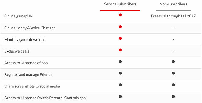 15 perguntas que você tem sobre o switch Nintendo Switch respondido online