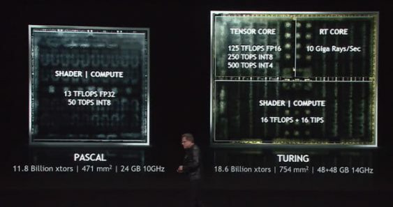 As arquiteturas Nvidia Pascal e Turing comparadas