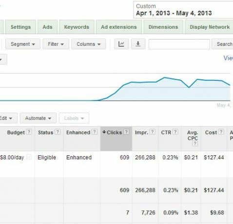 Anúncios no Facebook x Google Adwords: Qual me deu mais cliques? publicidade2