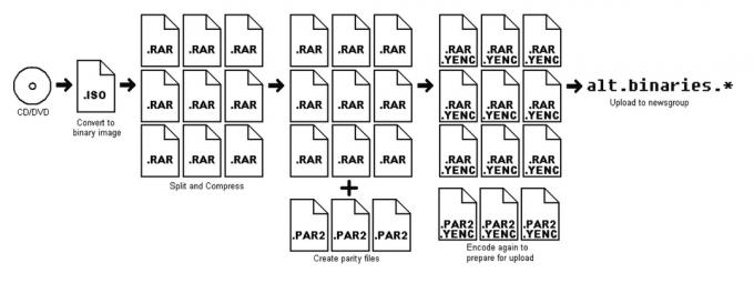 como usar a usenet