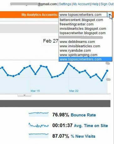 Monitore várias contas do Google Analytics com o TrakkBoard trakken1