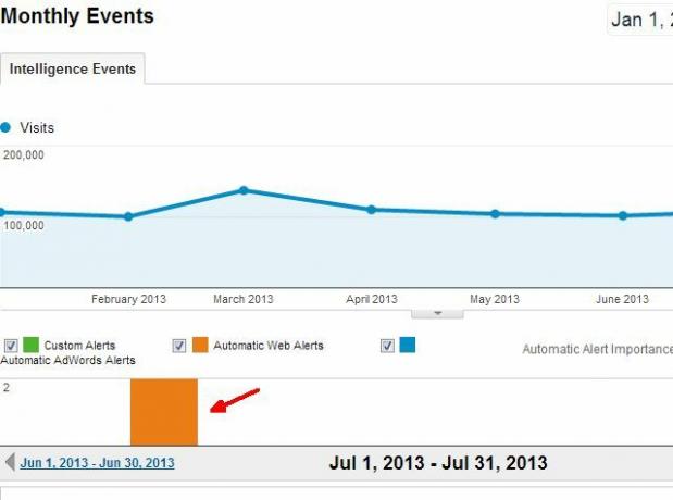 analytics-alertas12