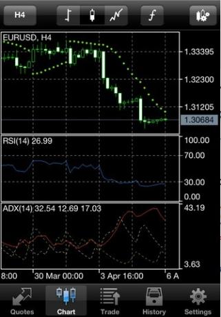 metatrader 5 para ios /> </p> <p> Além desses recursos e dos 30 indicadores técnicos mais populares, o aplicativo permite negociar Forex diretamente do seu dispositivo iOS. O aplicativo se conecta a muitas empresas de corretagem e permite negociar Forex com elas, mantendo um registro do seu histórico de negociação para sua referência. </p> <p> <img src =