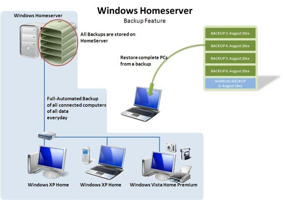 proteção de dados em nuvem