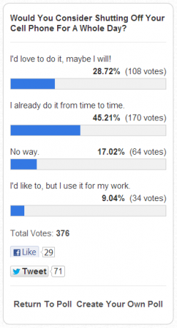 Quantos aplicativos você instalou no seu telefone? Resultados da pesquisa [MakeUseOf Poll] 20 de abril