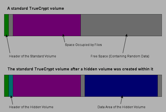 volume oculto