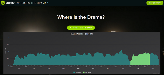 spotify-onde-está-o-drama