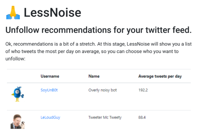 Encontre os Tweeters mais frequentes e bloqueie ou silencie-os com LessNoise