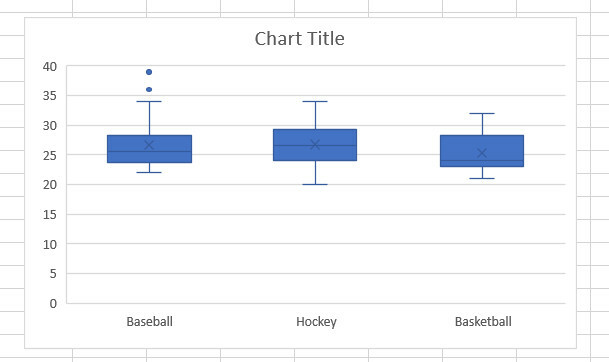 caixa whisker chart v1 excel