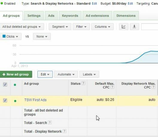 anúncios do facebook vs adwords