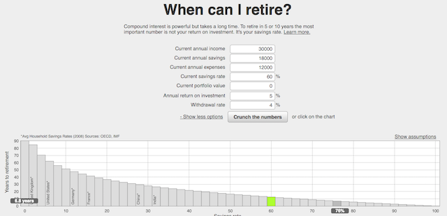 Calculadoras-aposentadoria-antecipada-Finanças-Networthify