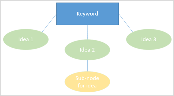 microsoft office powerpoint mapa mental