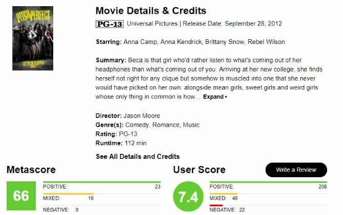 Informação MetaCritic para Pitch Perfect