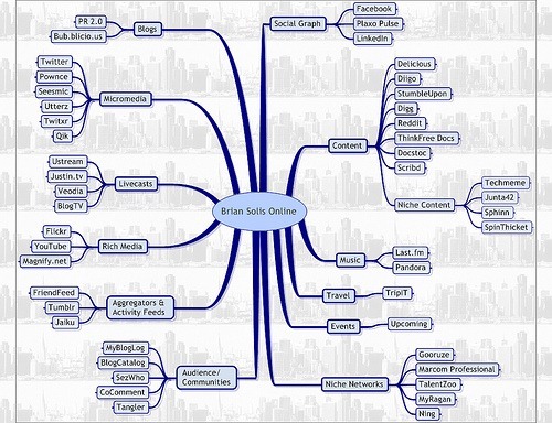 20 dicas para definir e gerenciar suas redes sociais [Parte 1] socialmap