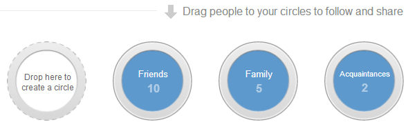 círculos de gerenciamento do google plus