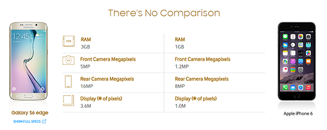 comparação iphone gs6