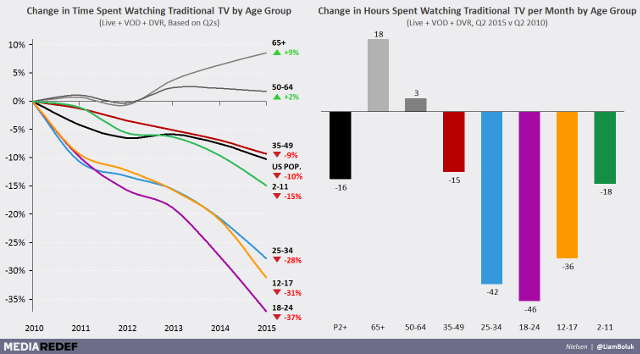 estatísticas-de-corte-cordas-tv-graph