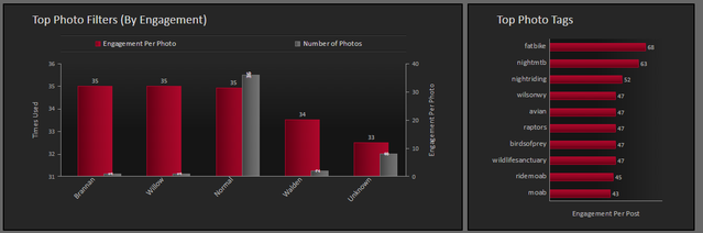 8.8 SimplyMeasured - relate 7 envolvimento de filtros e tags