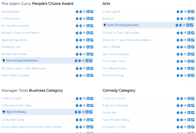 O People's Choice Podcast Awards homenageia os melhores podcasts todos os anos em 20 categorias, desde 2005