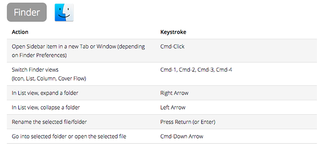 dan-rodney-keyboard-shortcuts