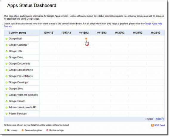 Como verificar se há interrupções no serviço de suas contas on-line populares downtime01