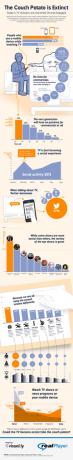 Adeus, sofá, batata, olá, surfista da segunda tela [INFOGRAPHIC] tendências de vídeo da segunda tela c2