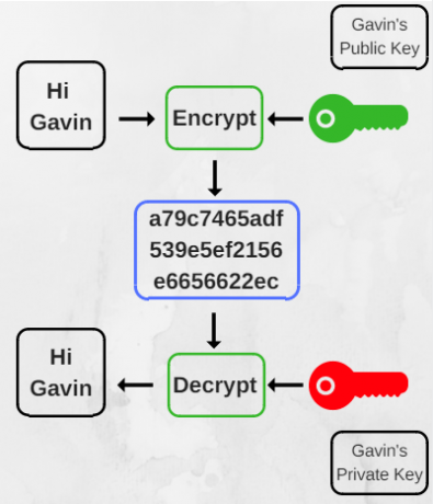 termos de criptografia - chaves públicas e privadas explicadas