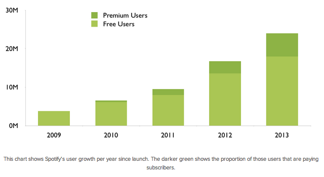 spotify-growth