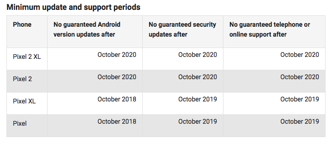 fabricantes de smartphones melhores para pixel de atualizações do Android