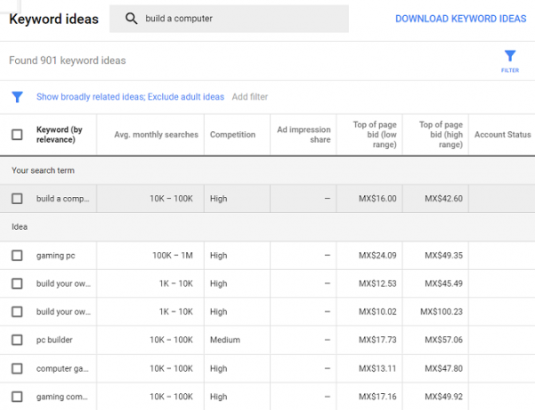 Planejador de palavras-chave do Google